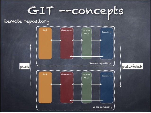 git add remote path