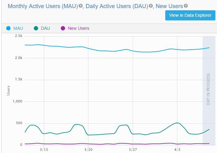 Add Unity Analytics To Your Unity3d Game Today Unity3d College